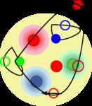 Logo Vielkörperstruktur stark wechselwirkender Systeme (Sonderforschungsbereich 443)