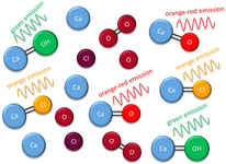 Logo "Hochempfindliches LIBS-Verfahren zur frühzeitigen Detektion von Halogenverbindungen in Stahlbeton zur Vermeidung von Korrosionsschäden("HaloLIBS"); FuE-Teiprojekt: "LIBS-Elementanalyse über zeitaufgelöste Messungen von Molekülen"("Molekül-LIBS")