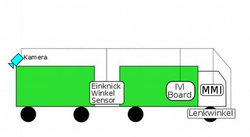 Logo Prototyping and evaluation of tractor reverse driving assistence (Petra)