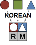 Logo Konstruktion konfigurierbarer Referenzmodelle für die integrierte Anwendungssystem- und Organisationsgestaltung