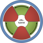 Logo cHL-hybrid: computergestützte Hochschullehre in hybriden Systemen