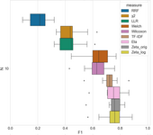 Logo  Beyond Words. Semantische und mehrteilige distinktive Merkmale für die Untersuchung literarischer Untergattungen