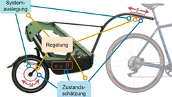 Logo Zustandsadaption für einspurige elektrische Traktionsantriebe (ZEETA)