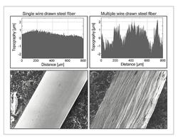 Gegenüberstellung der Oberflächen von im Bündel gezogenen und einzeln gezogenen Stahlfasern