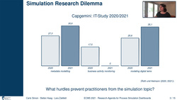 Lara Zakfeld präsentiert den Beitrag "Research-Agenda for Process Simulation Dashboards" auf der ECMS 2021 (online)