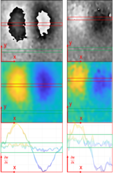 Gegenüberstellung des Signal-Rausch-Verhältnis zweier shearografischer Messungen