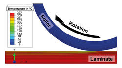 Schematische Darstellung der Aufheizmechanismen bei kohlenstofffaserverstärkten Kunststoffen