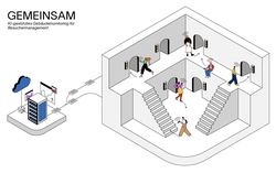 GEMEINSAM - KI-gestütztes Gebäudemonitoring für Besuchermanagement, i3mainz-Jahresbericht 2020