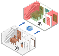 bim4cAIre – Shaping  the Future of Care  with the Digital Twin, i3mainz-Jahresbericht 2020
